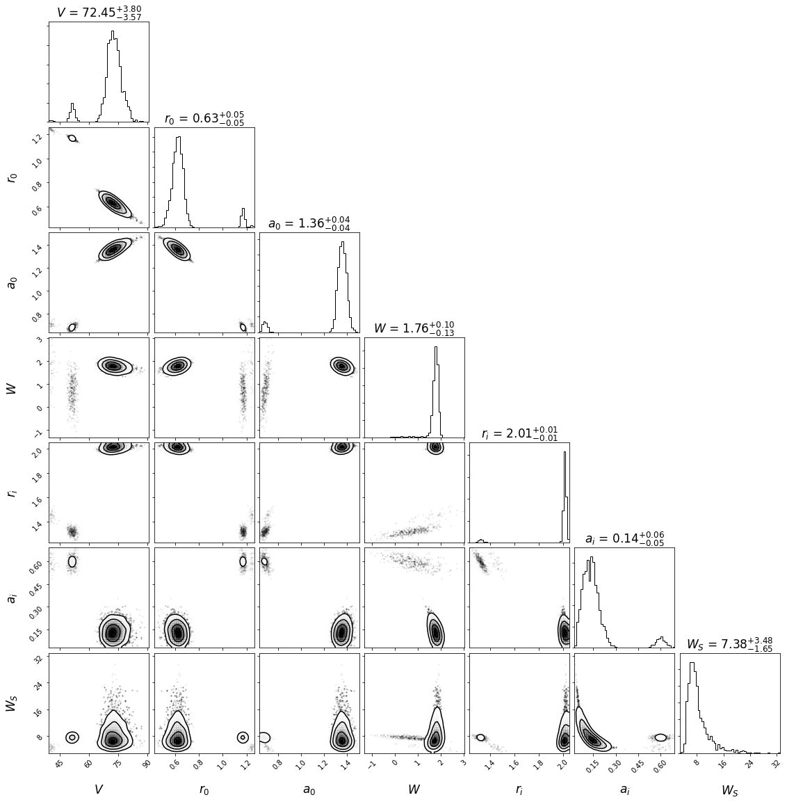 ../../_images/nested_6_0.png